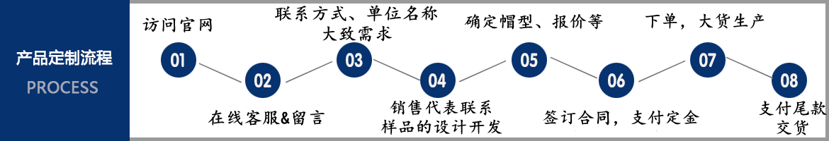 帽子廠(chǎng)家合作流程